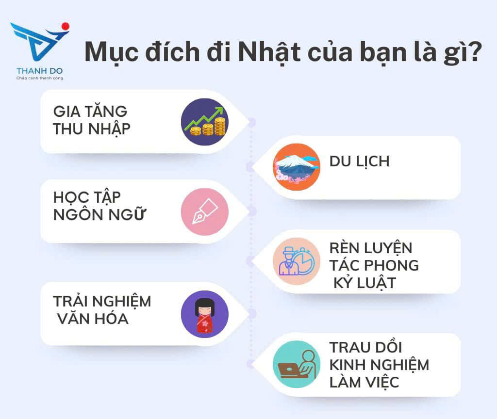 MỤC ĐÍCH ĐI NHẬT BẢN LÀM GÌ?